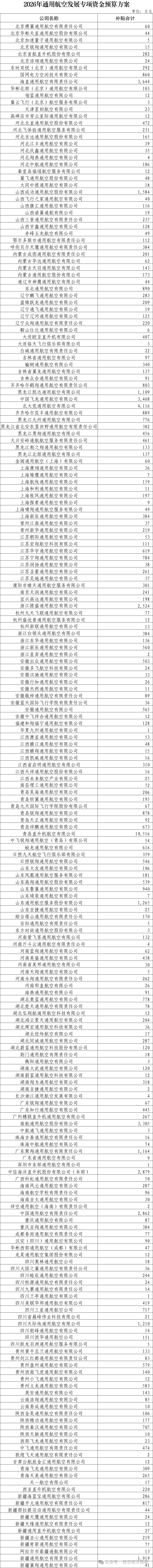 通用航空发展专项资金
